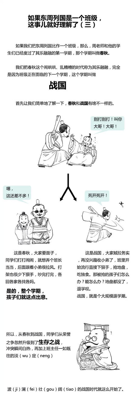 5分钟读完春秋战国史