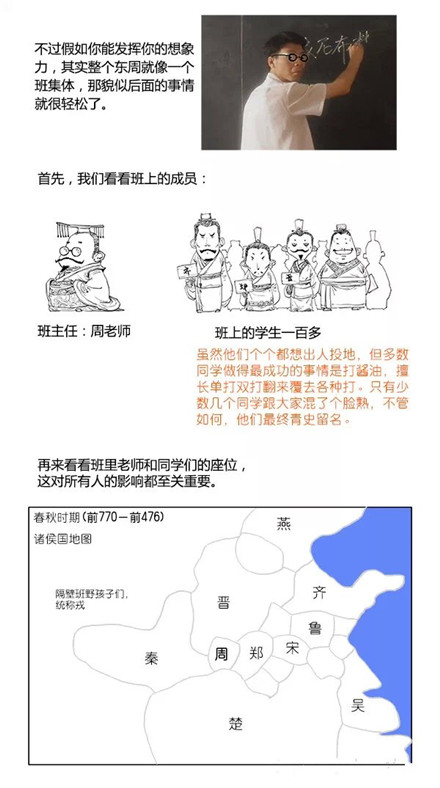 5分钟读完春秋战国史